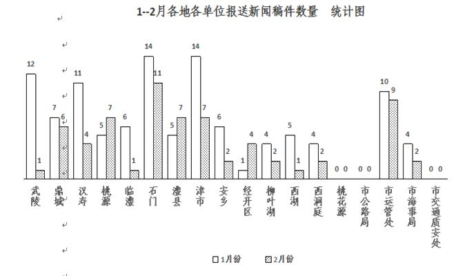 常德各区市县经济总量排名_常德经济图(2)